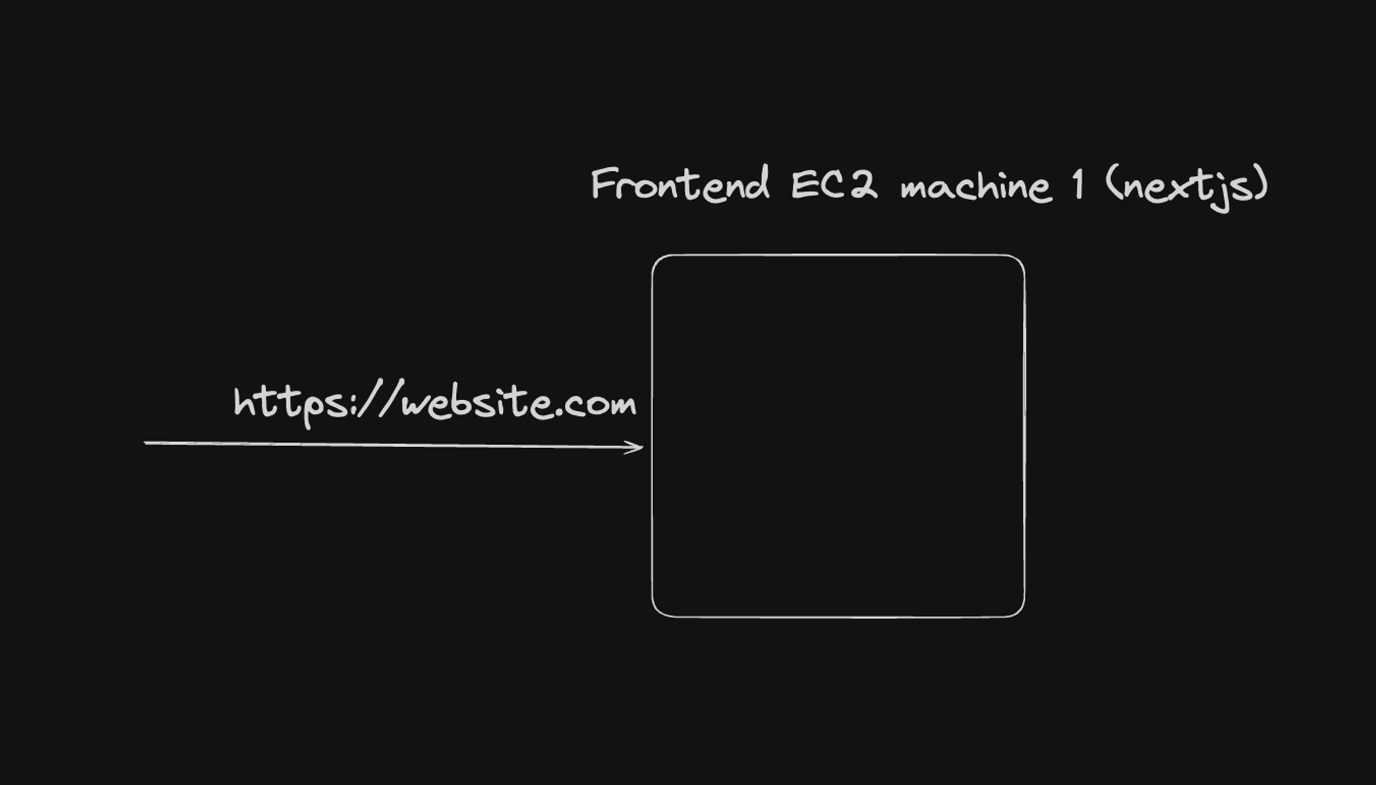 Kubernetes Architecture Diagram